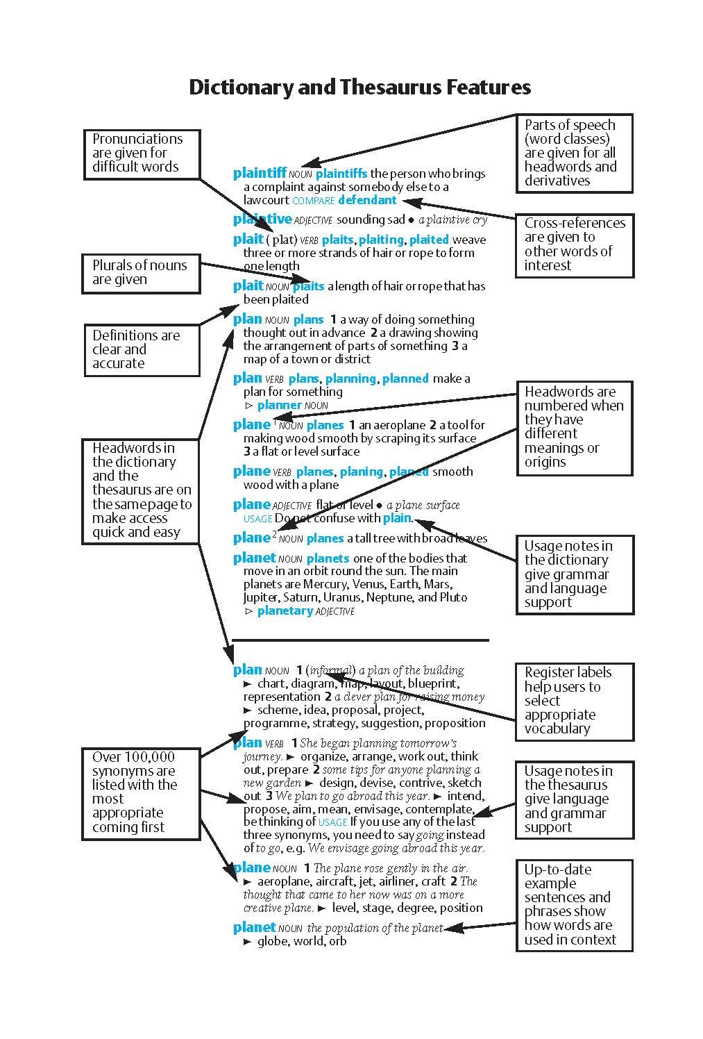 Oxford School Dictionary and Thesaurus 2012