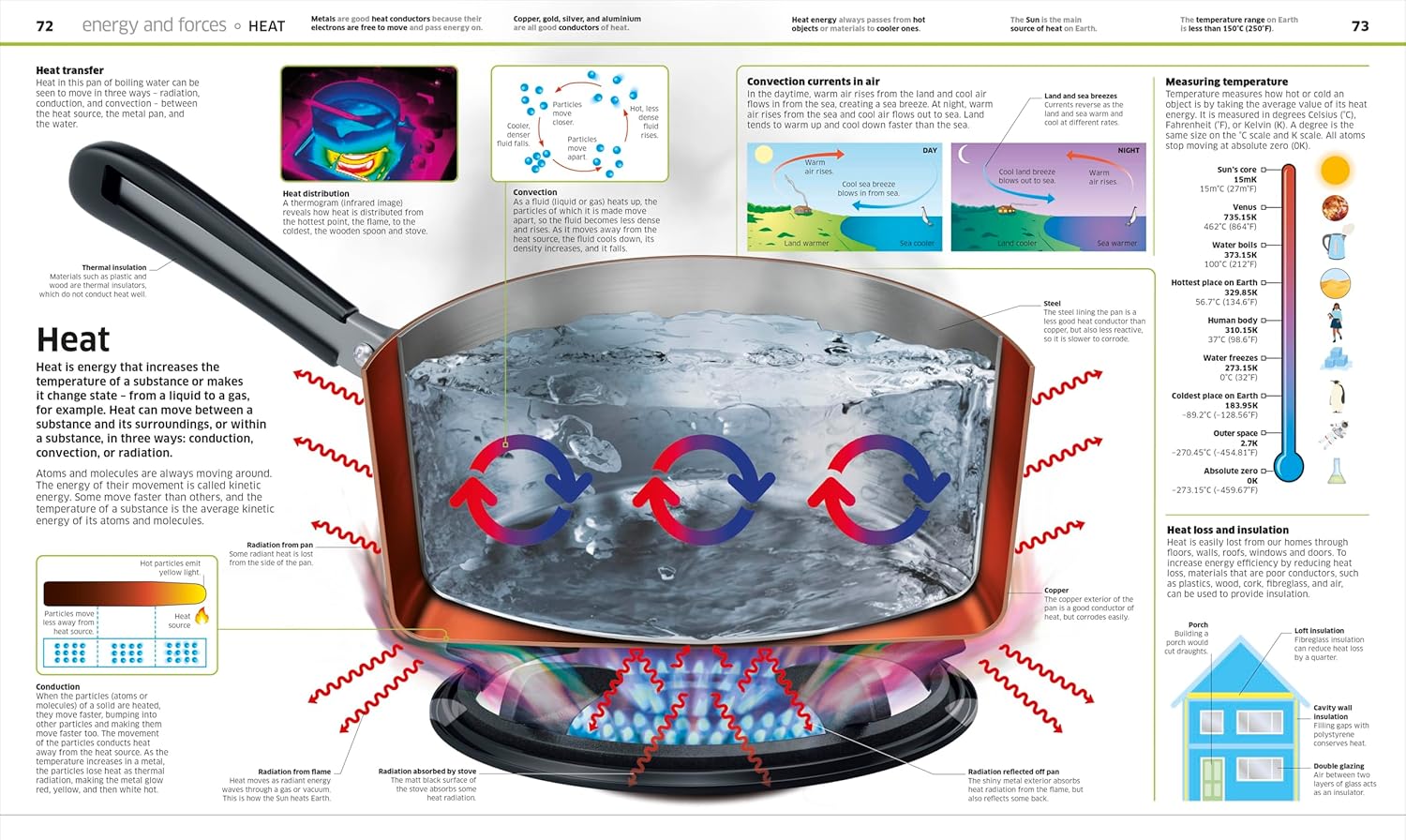 Knowledge Encyclopedia Science, 2nd Edition