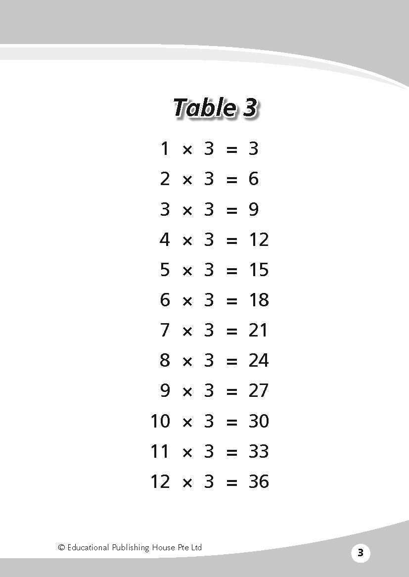 Mini Book Of Foundation Maths Formulae & Concepts