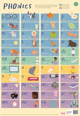 Phonics (Wallchart) 