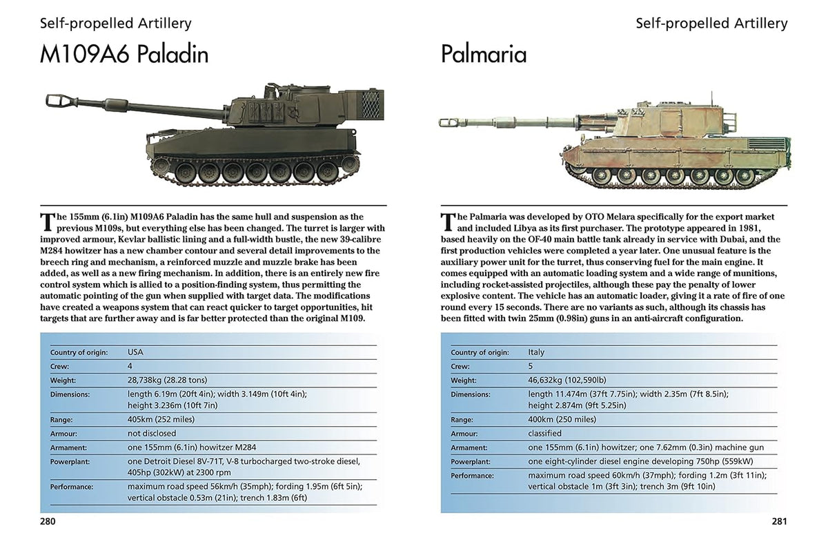 Modern Artillery: 300 Artillery Pieces (Mini Expert Guides) Flexibound