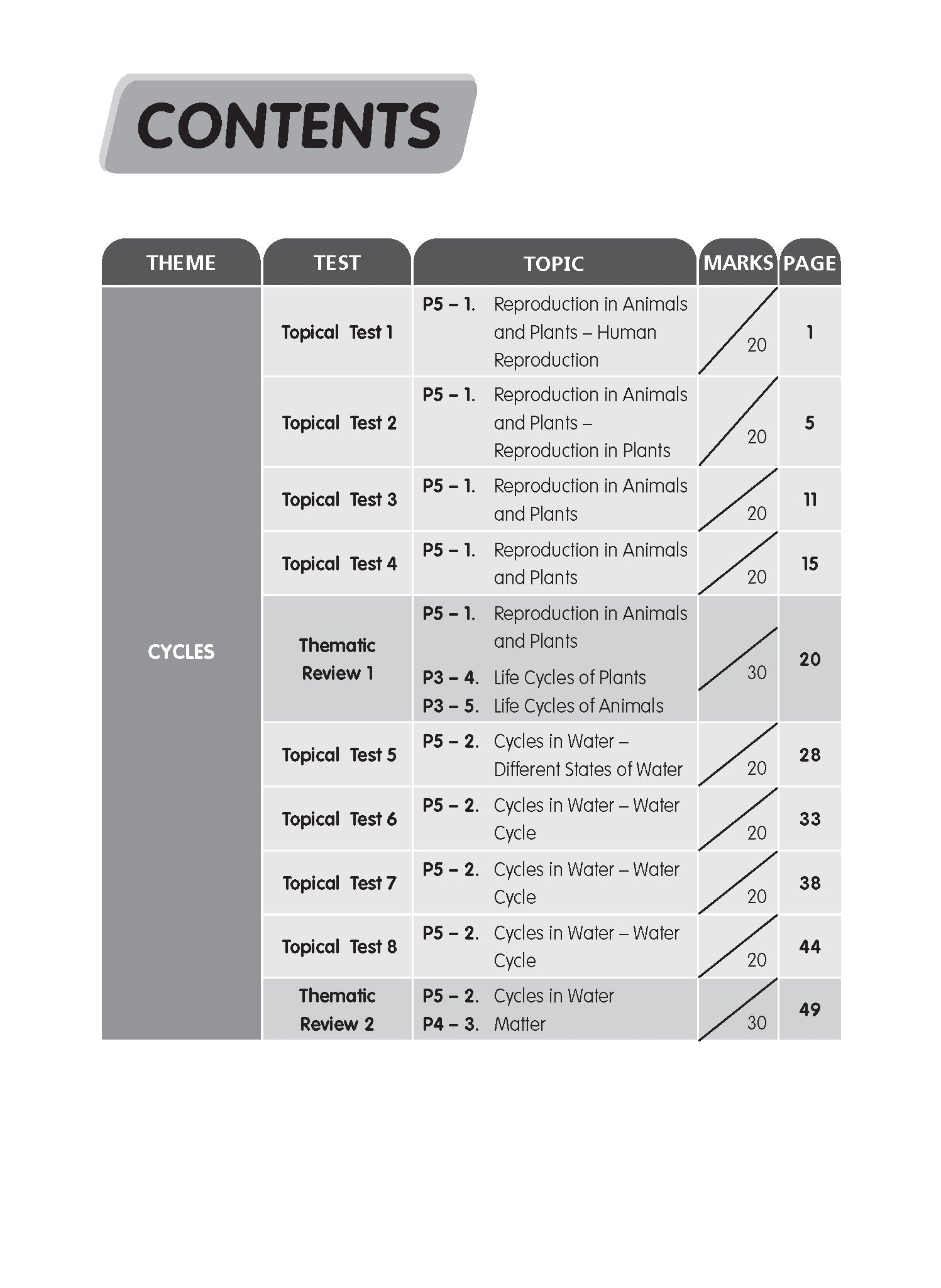 Primary 5 Science Tests