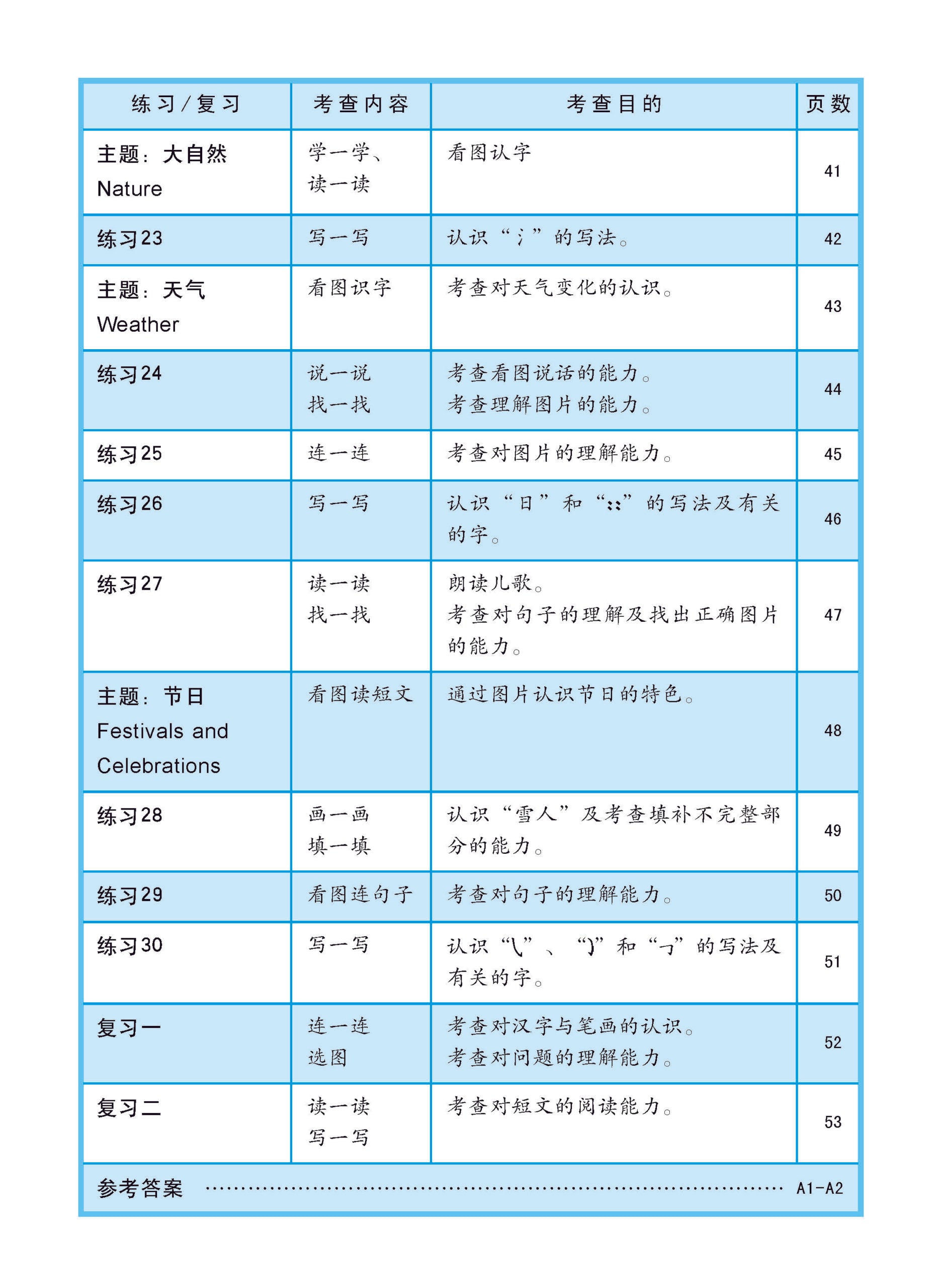 Kindergarten 1 Little Leaders Chinese 华文