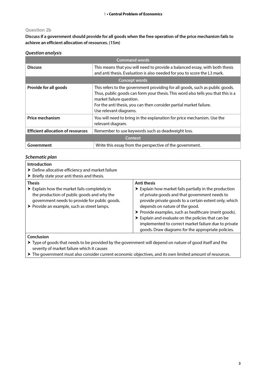 Key Guide A-Level Economics: Essay Schematic Plans