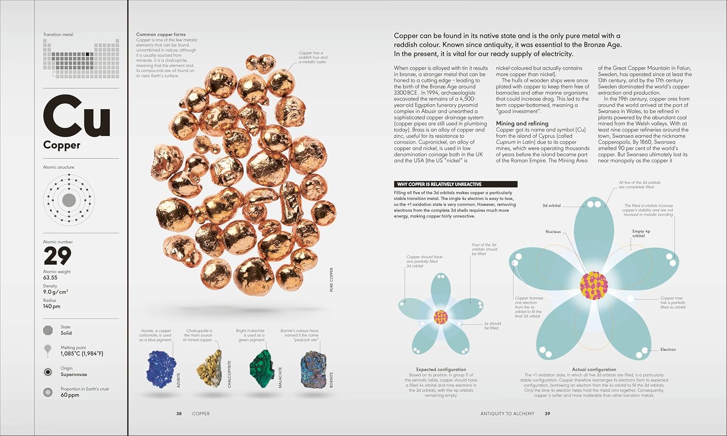 The Periodic Table