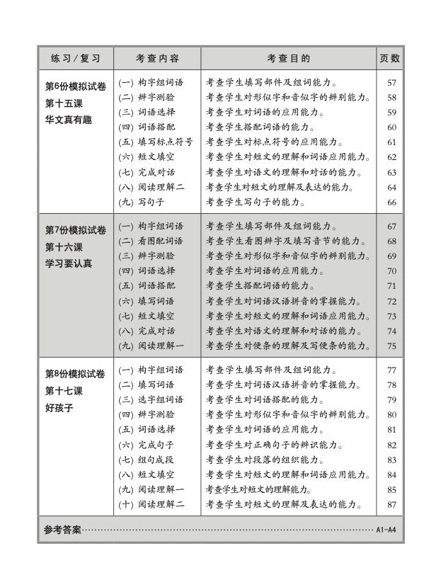 小三高级华文 一课一卷 3B / Primary 3B Higher Chinese Topical Trial Tests
