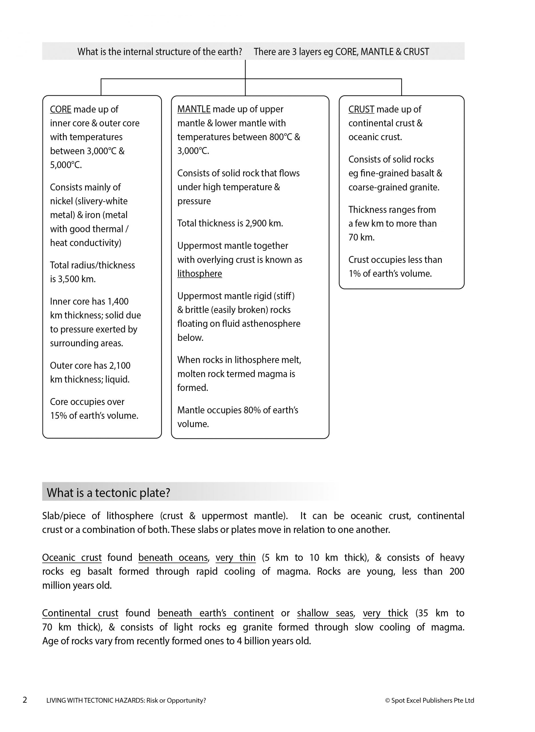O/NL Learning Geography -Elec 2272&2175