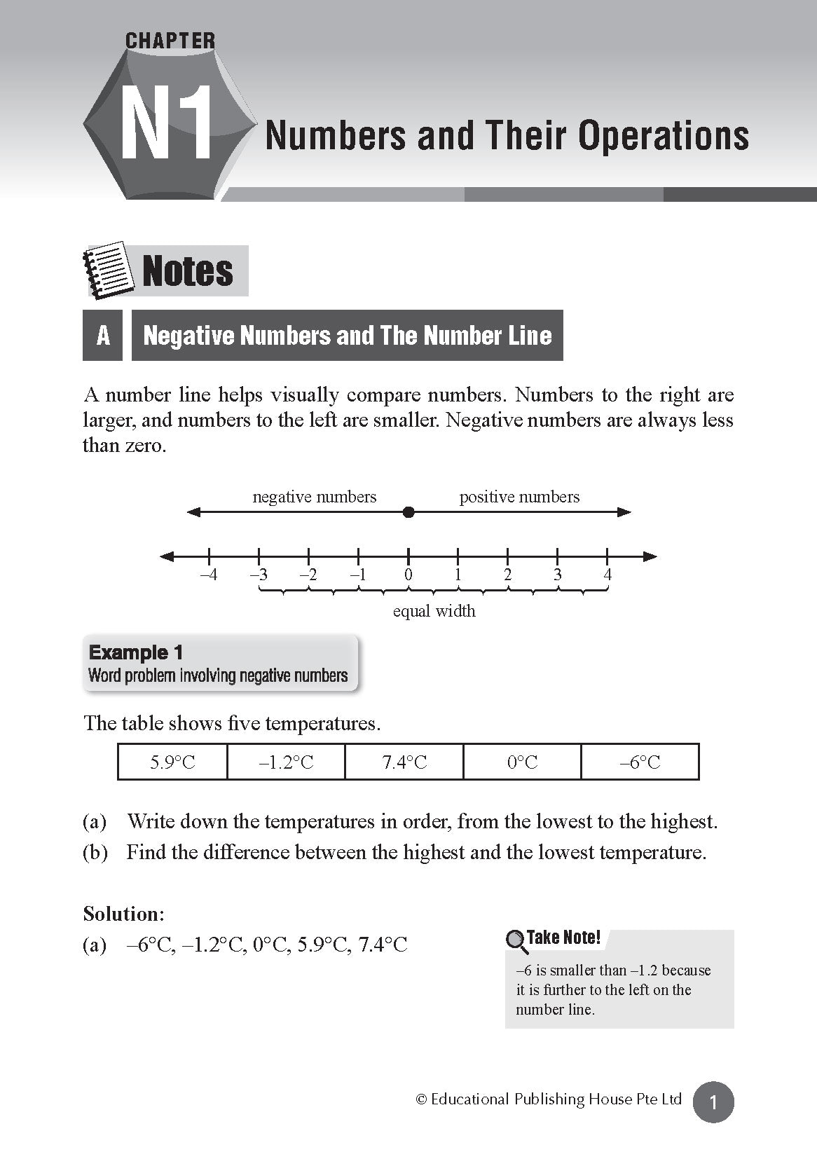 S3/4 G1 Maths At Your Fingertips