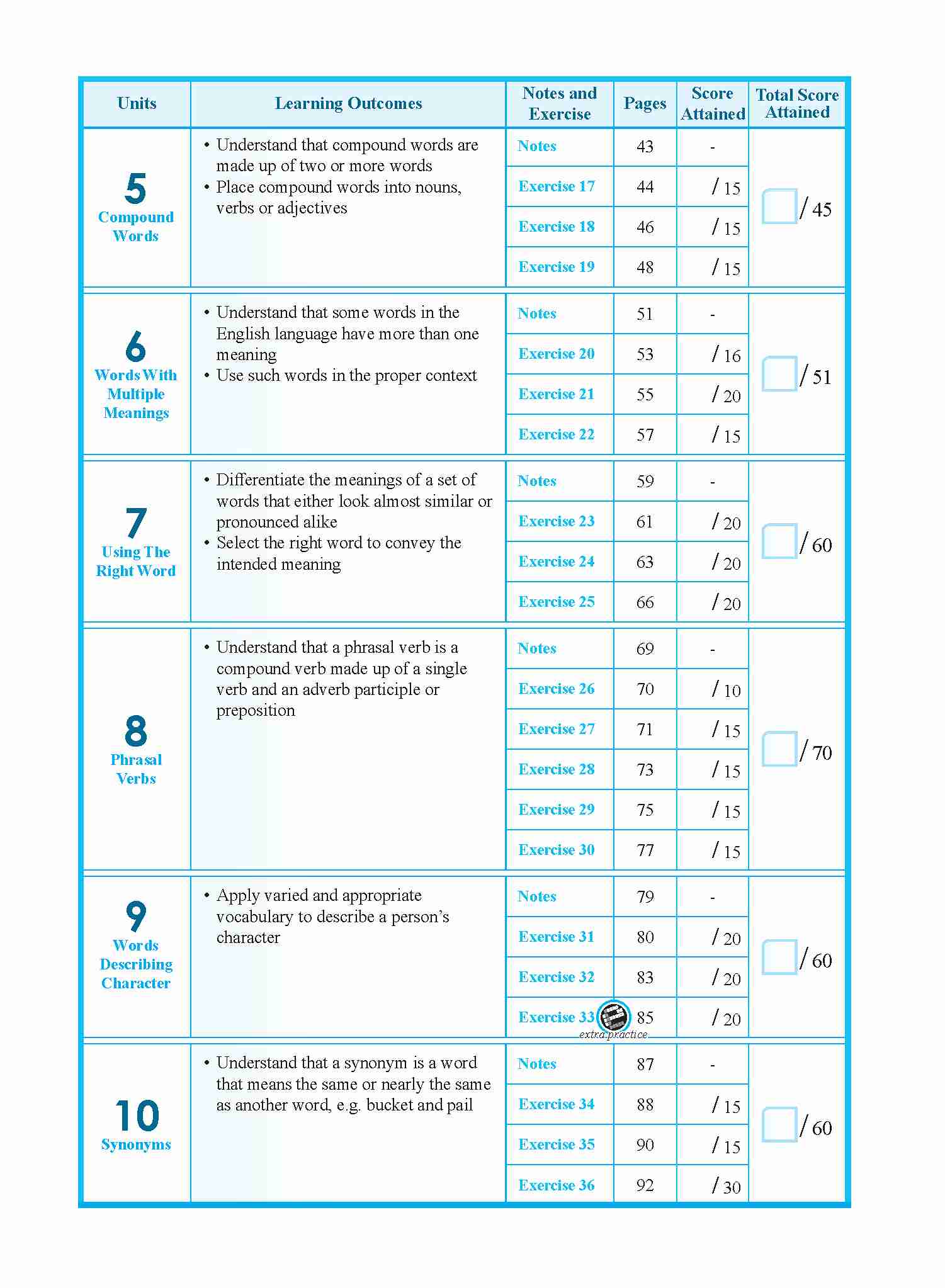 Secondary 2 Vocabulary Builder - 6th Edition