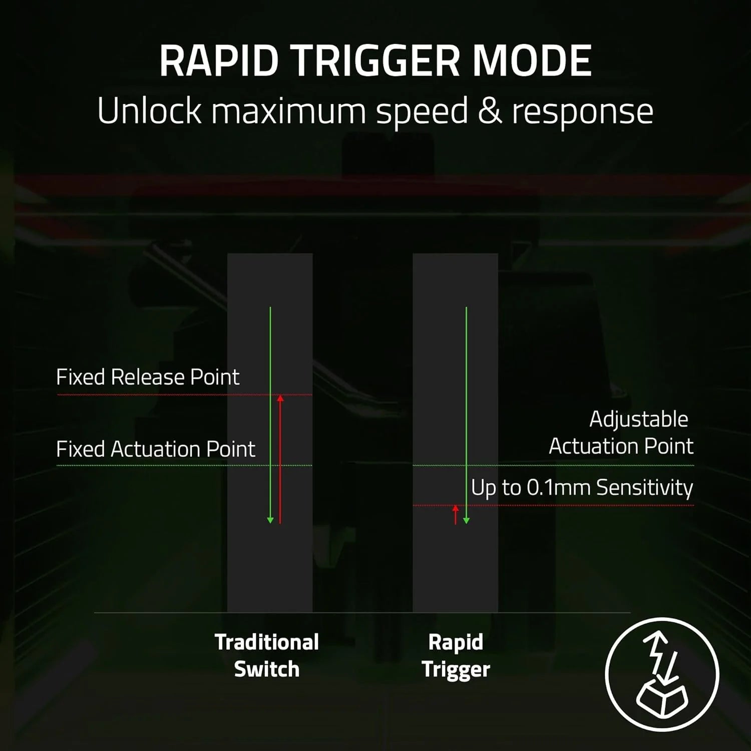 Razer Huntsman V3 Pro Mini Wired Gaming Keyboard - White