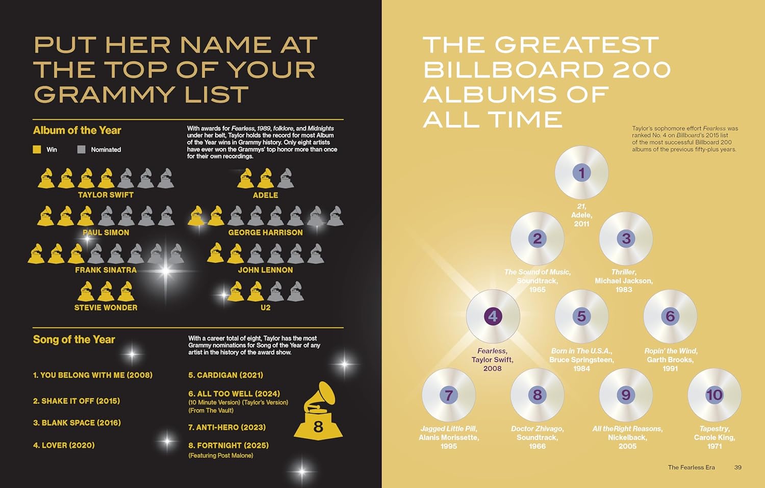Swift-O-Graphics: Your Favorite Pop Star in Over 120 Infographics (Hardcover)