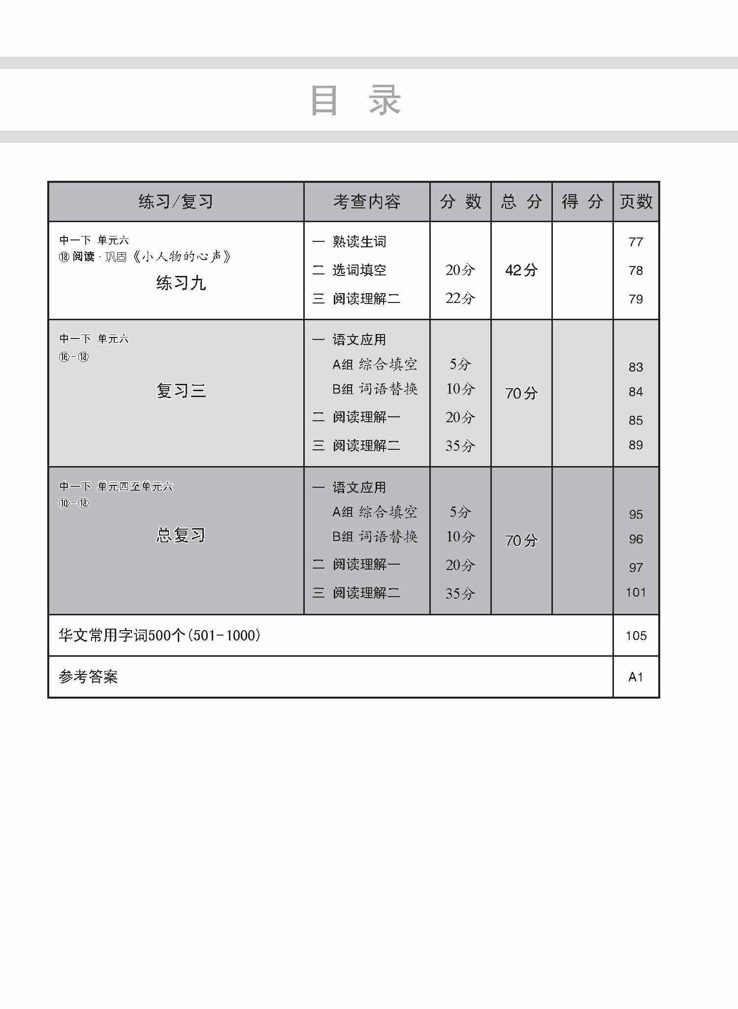 S1BE/G3 Chinese Topical Lesson Practice / 中学一年级G3华文每课必练 (一下) - 2nd Edition