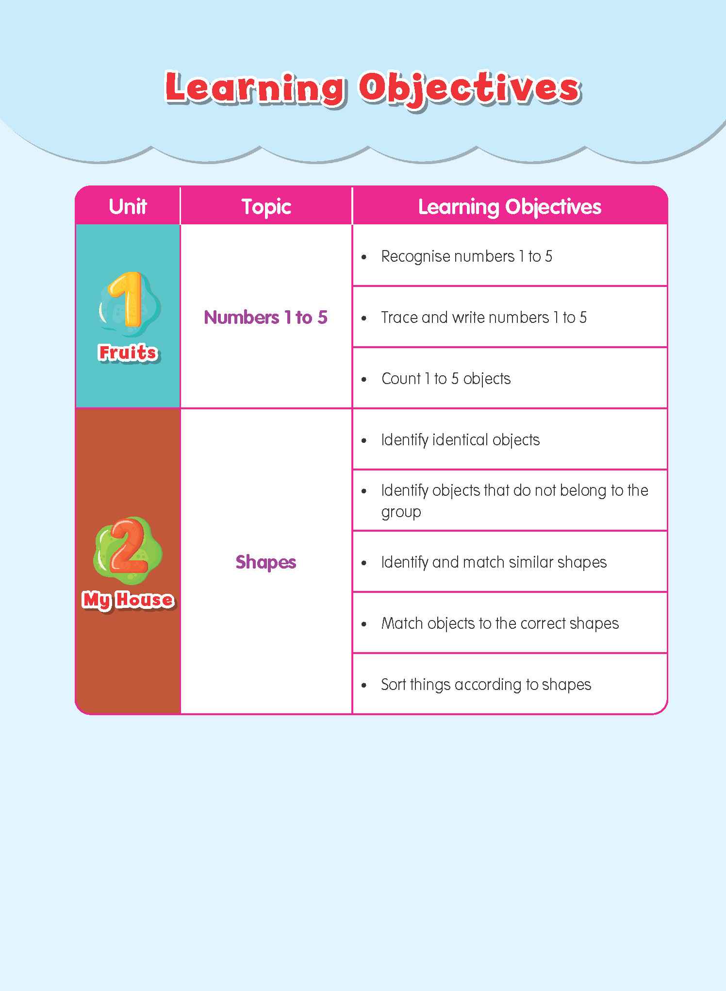 Nursery Rainbow Maths Student Book A
