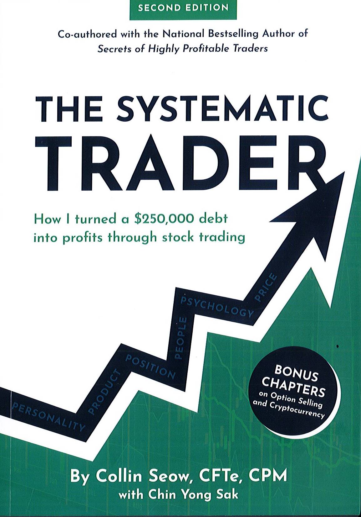 The Systematic Trader