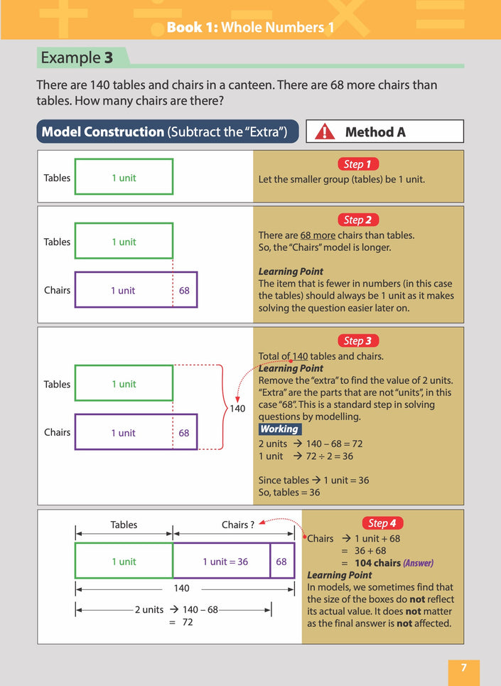 Primary 3&4 Master Math Models Book 1 – Whole Numbers 1