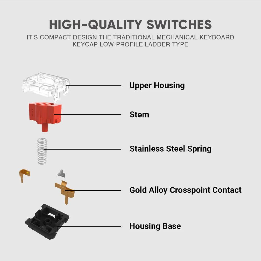 Armaggeddon SMK1C Modular Mechanical Keyboard (Clicky) Black