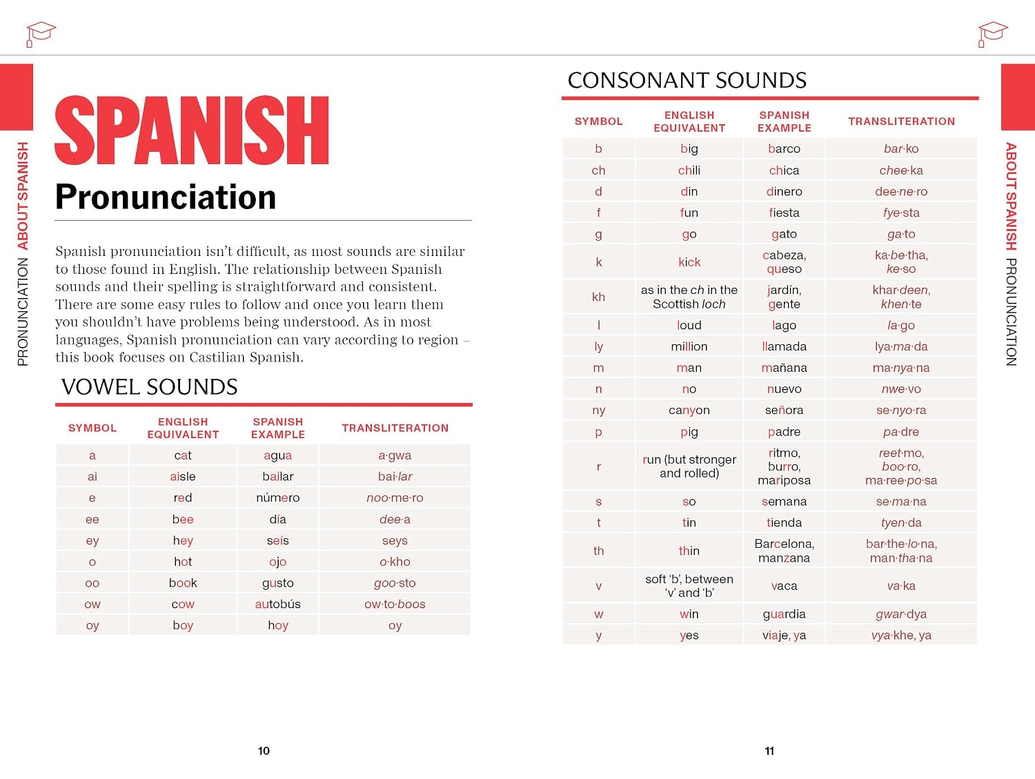 Lonely Planet Spanish Travel Phrasebook & Dictionary: Learn Essential Phrases & Vocabulary | 3,500 Word Two-Way Dictionary | Pull-Out Fast Phrases Card | Travel with Confidence (Paperback)