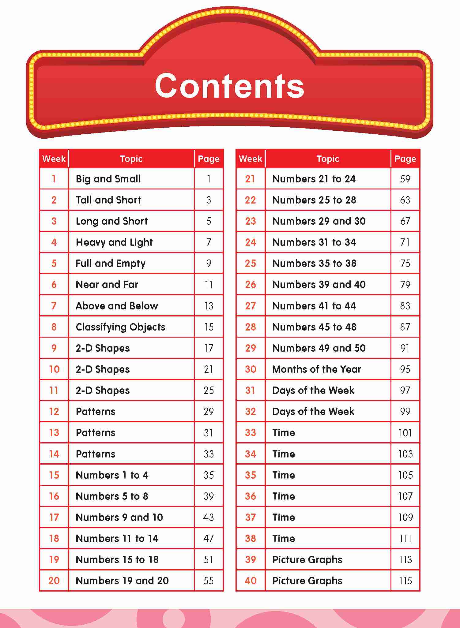 K1 LEARNING+ MATHEMATICS by the WEEK
