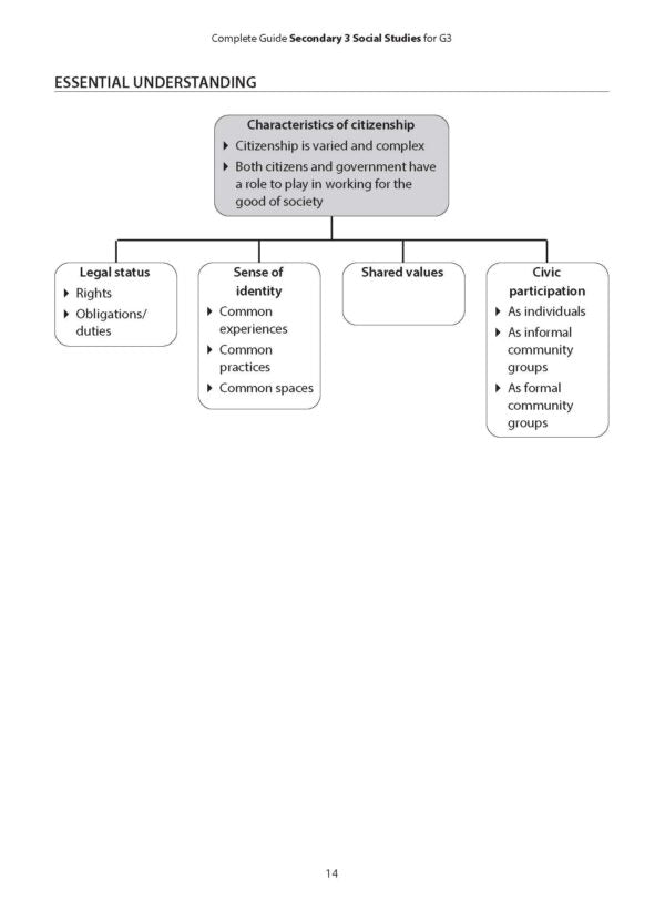 Complete Guide Secondary 3 Social Studies for G3