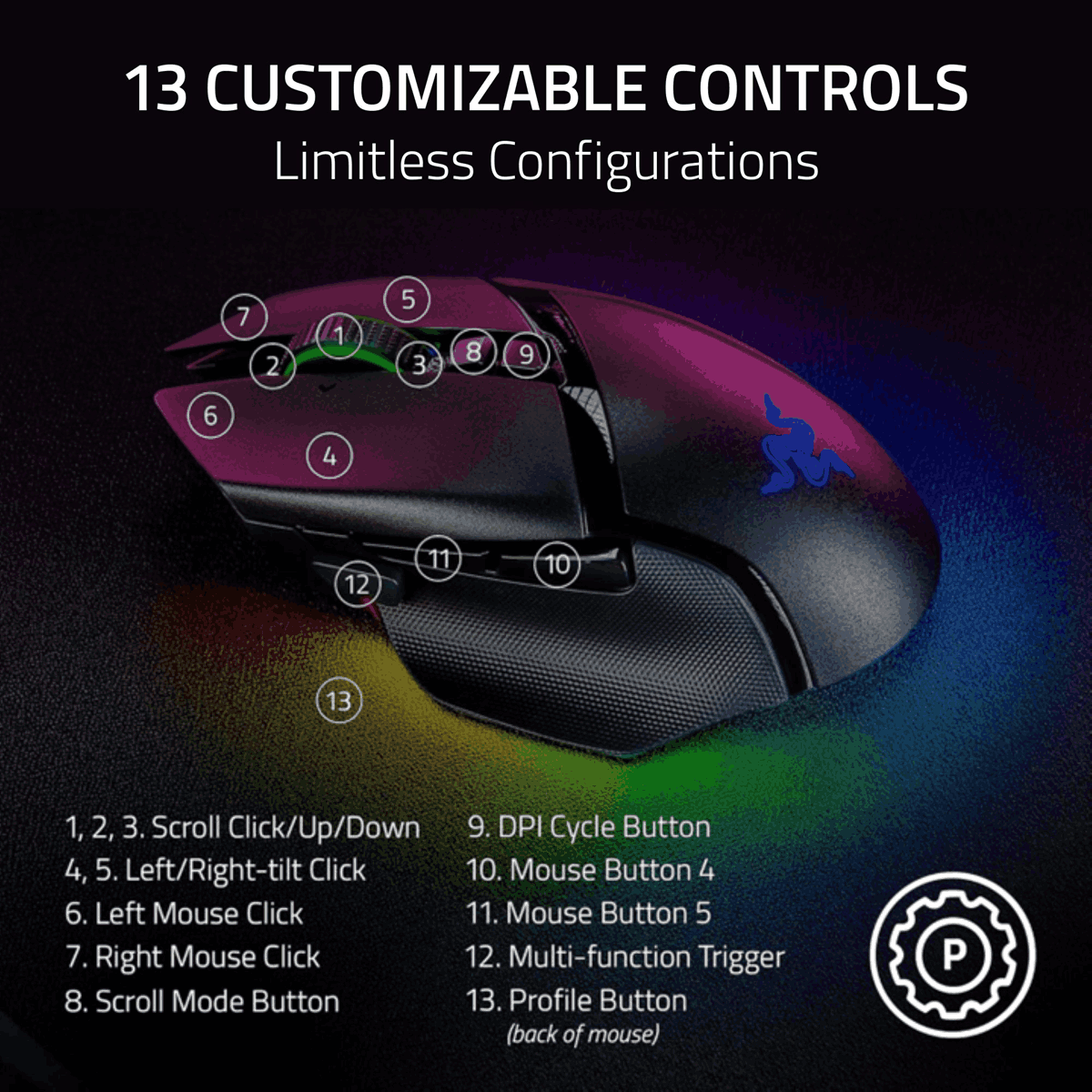 Razer Basilisk V3 Pro 35K Ergonomic Wireless Gaming Mouse Black