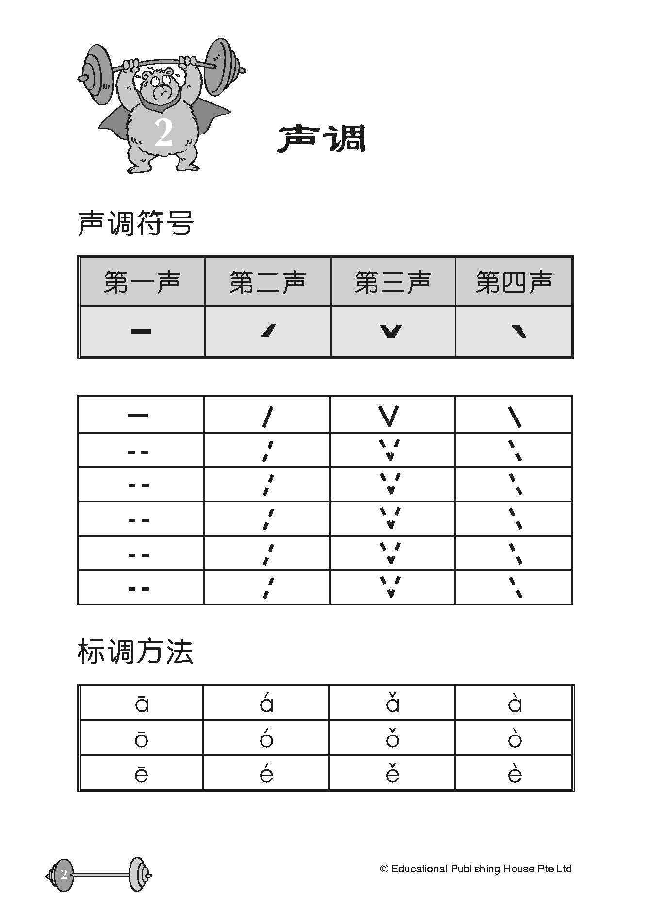 Preschool Essential Vitamin : Hanyu Pinyin 学前华文维他命：拼音学一学