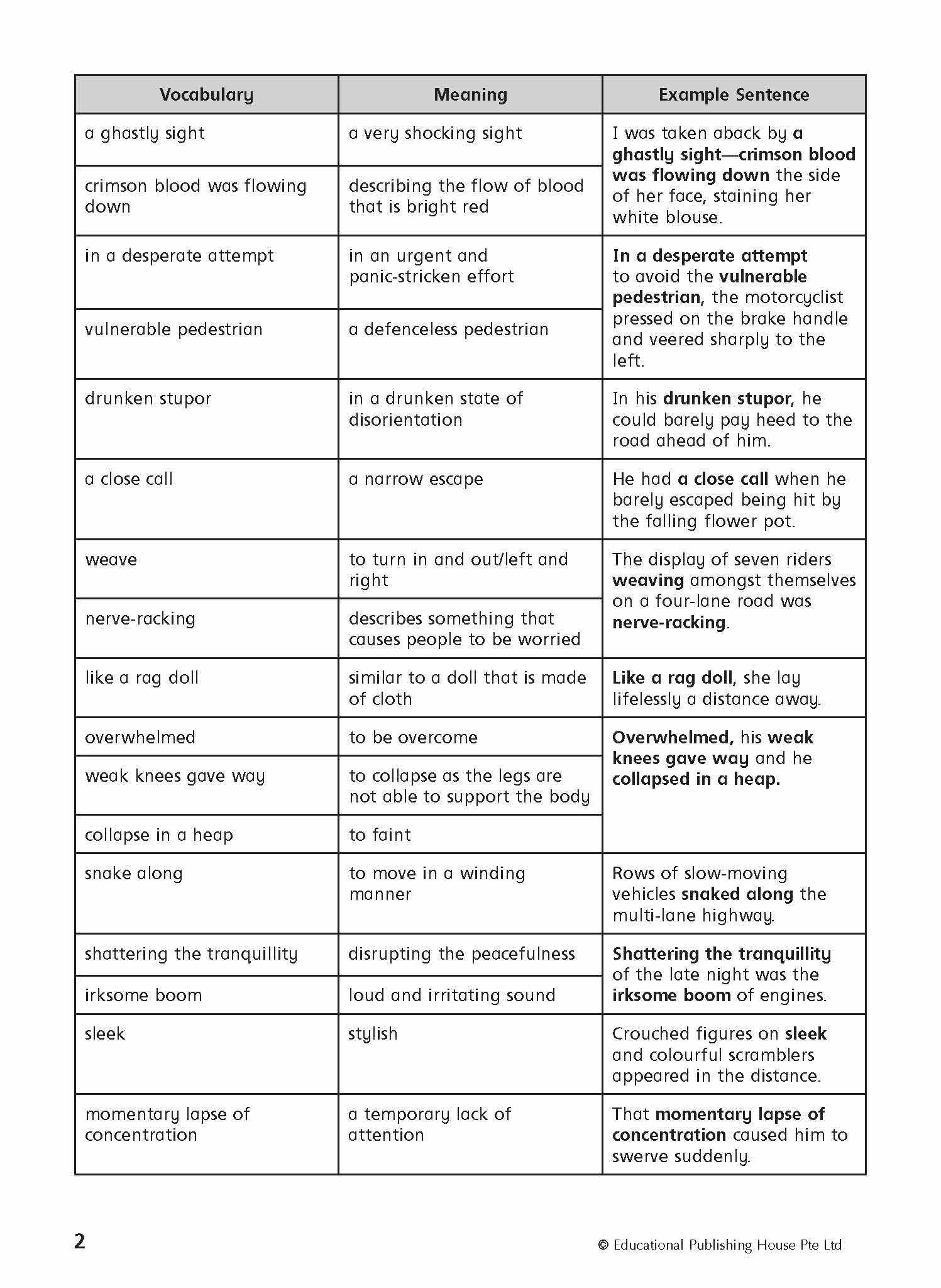 Primary 5 English Thematic Composition Writing