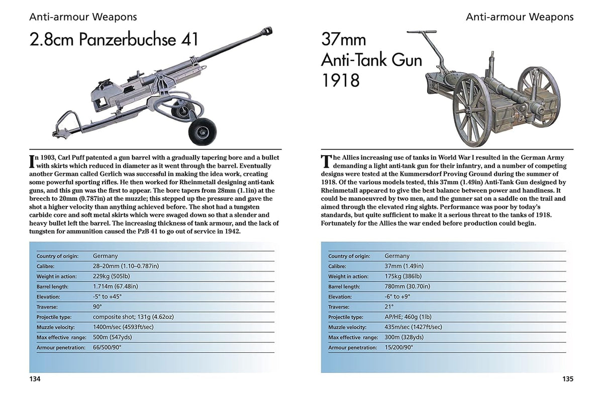 Modern Artillery: 300 Artillery Pieces (Mini Expert Guides) Flexibound