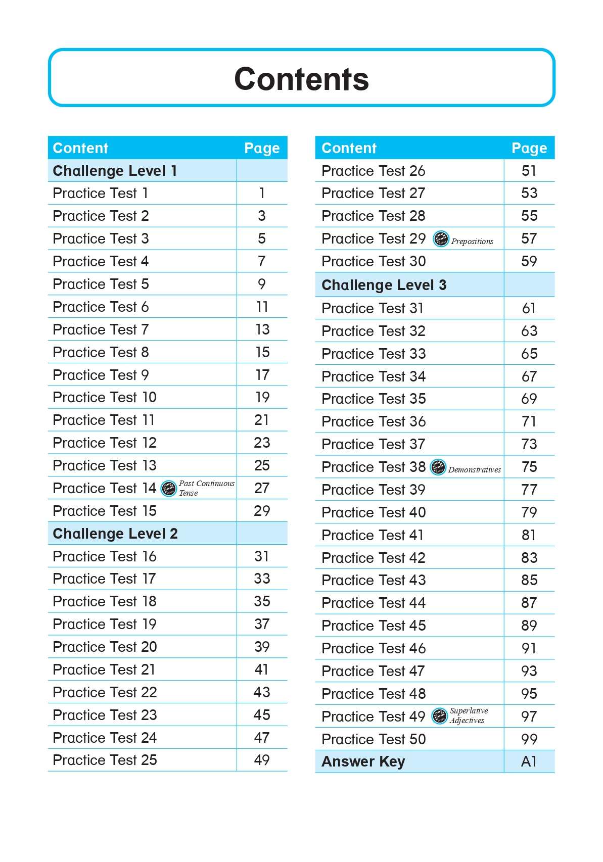 LEARNING+ ENGLISH GRAMMAR Multiple-choice Questions Revision SUCCESS Primary 2