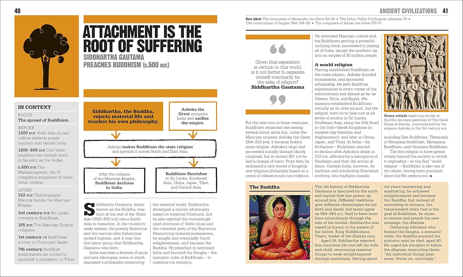 The History Book: Big Ideas Simply Explained (Hardcover)