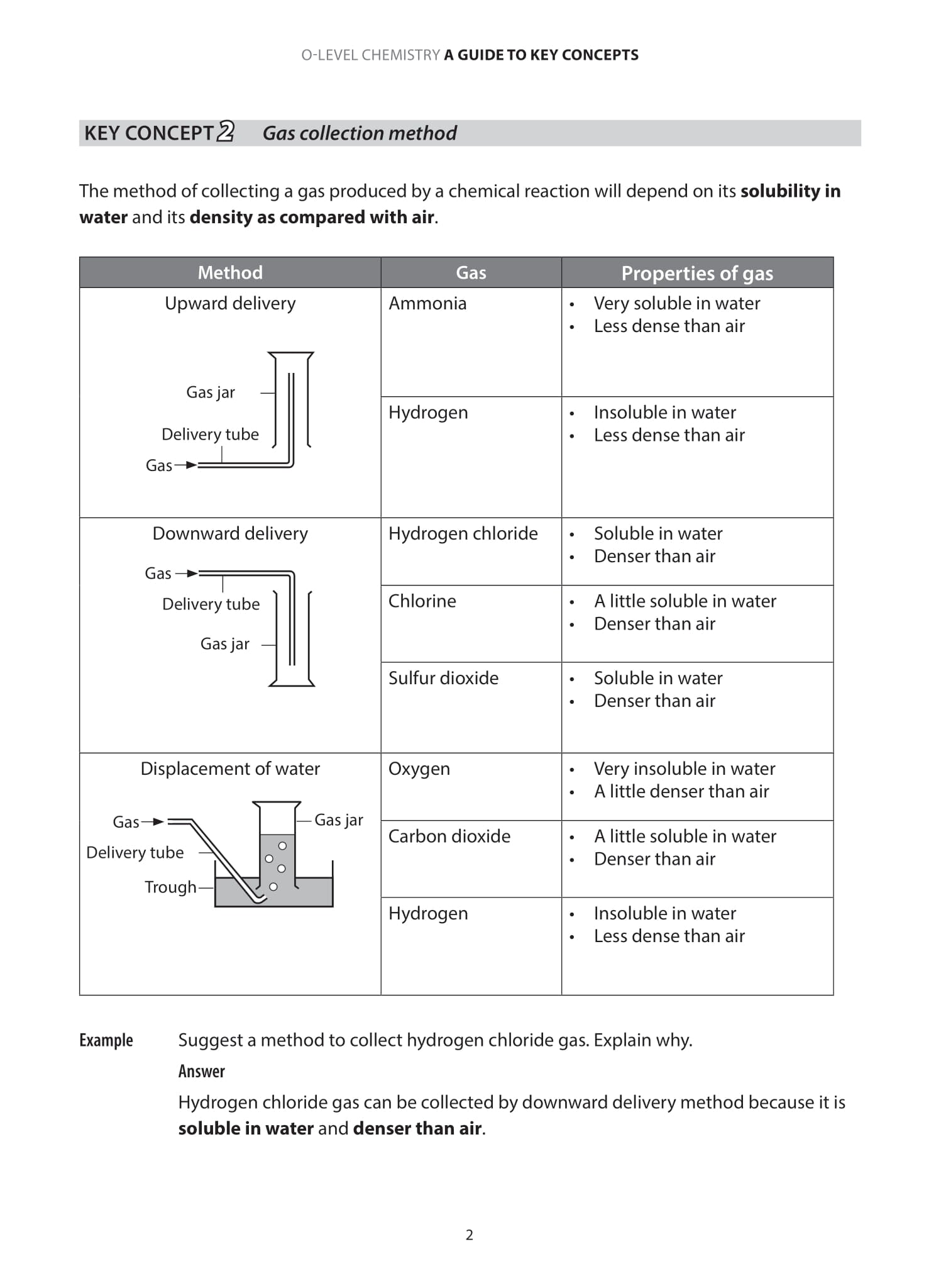 OL CHEM: A GUIDE TO KEY CONCEPTS