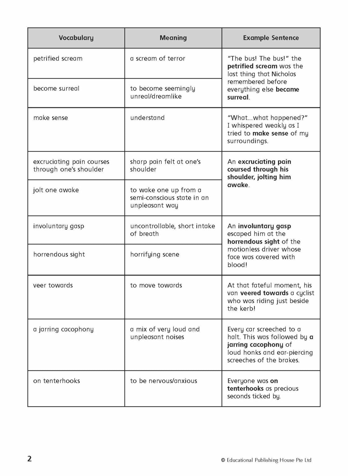 Primary 6 English Thematic Composition Writing