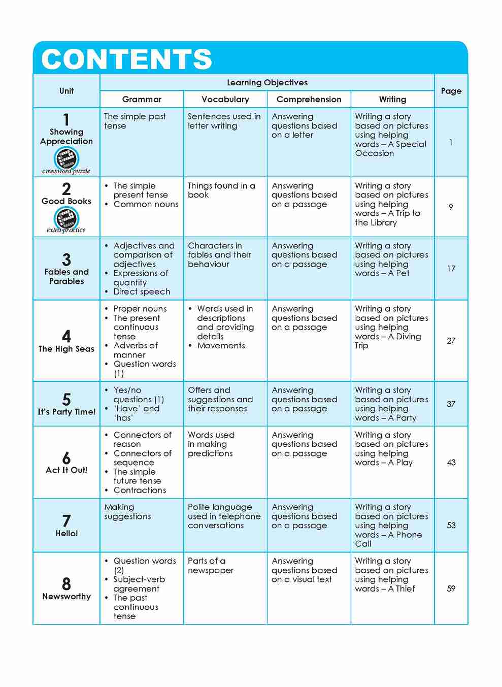 LEARNING ENGLISH Workbook 3