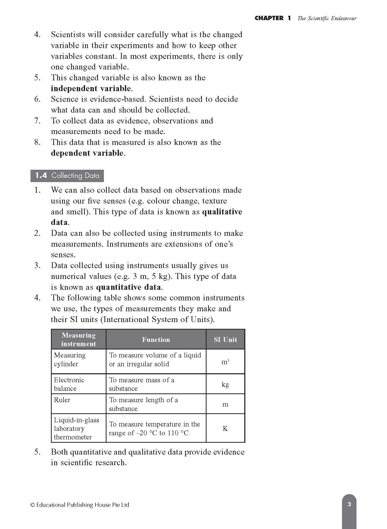 Secondary 1A Express/G3 Science Fast Forward QR