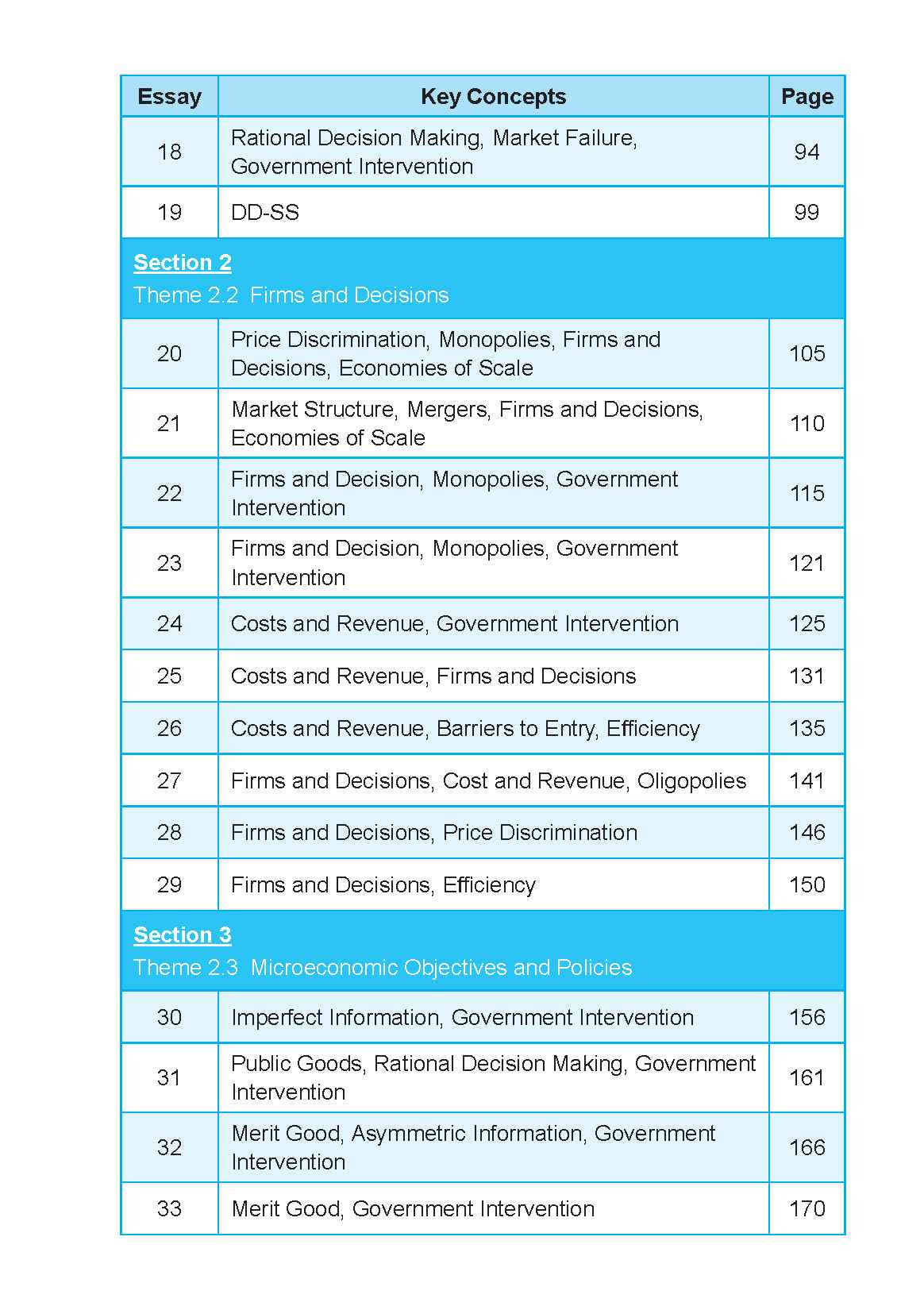 Notes+ With Etg Econs 50 Model Essays In A-Level Microeconomics