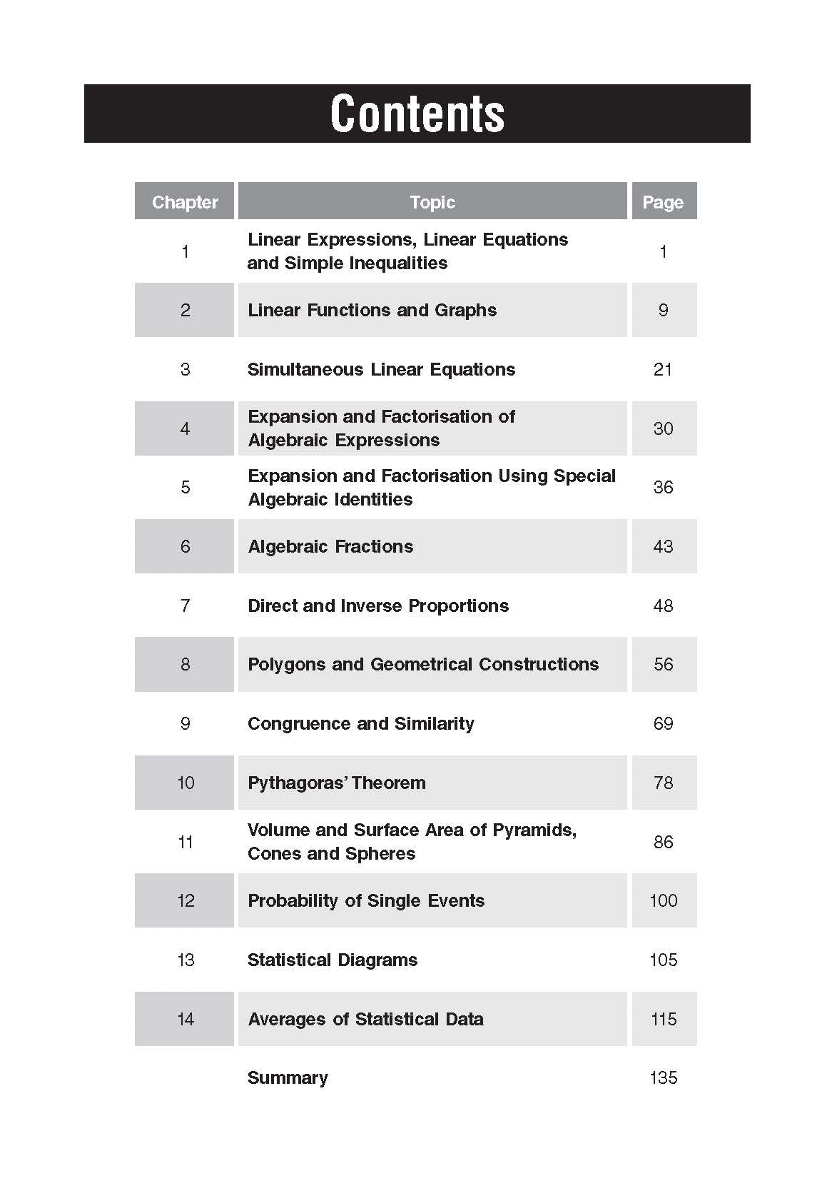 Secondary 2 (G2) Maths At Your Fingertips