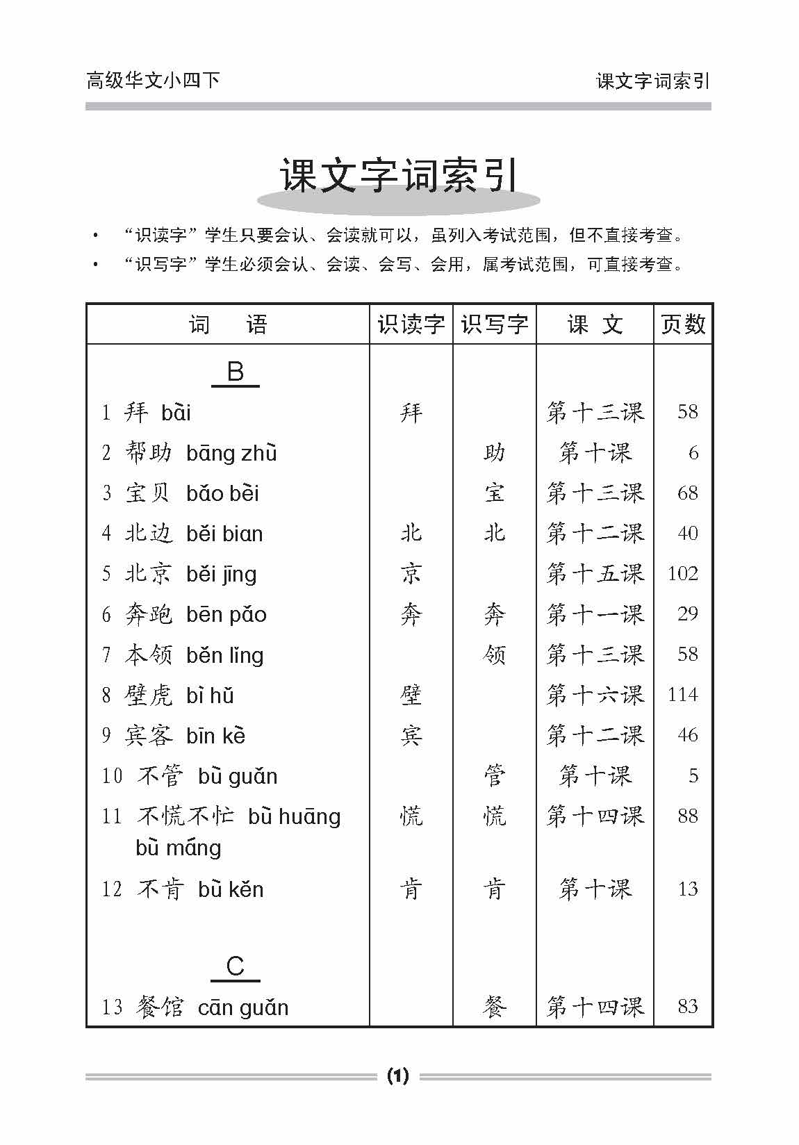 小四高级华文课文字词手册 4B / A Handbook Of Higher Chinese Vocabulary For Primary 4B