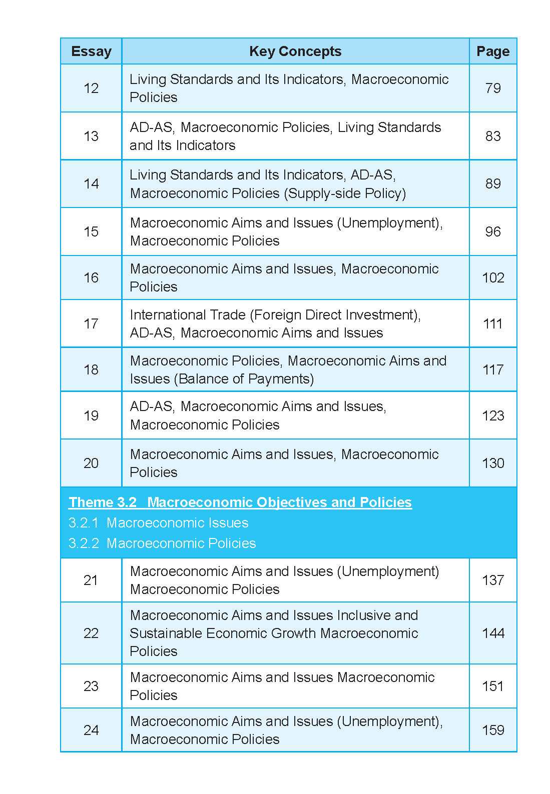 NOTES+ with ETG Econs 50 Model Essays in A-Level Macroeconomics