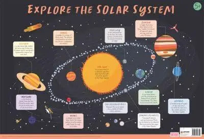 Explore The Solar System (Wallchart)