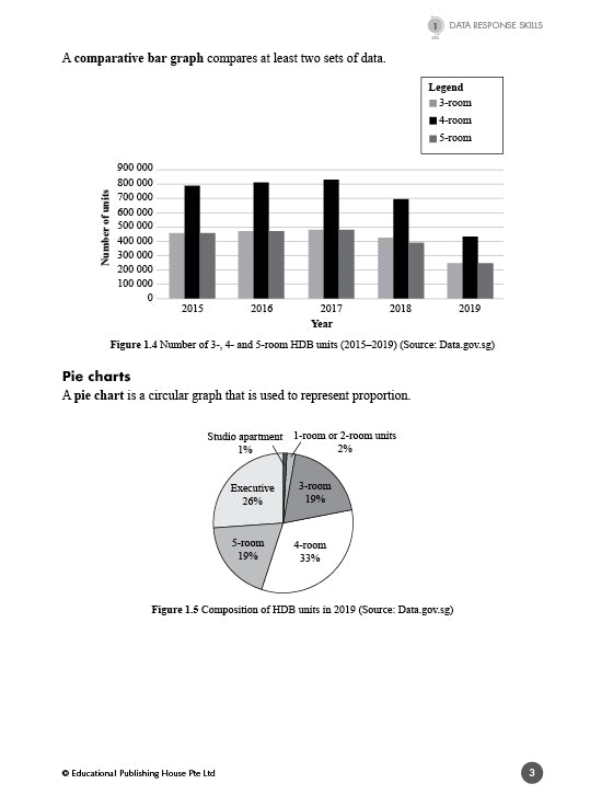 Secondary 2 Express (G3)/Secondary 2 Normal Academic(G2) Geography Fast Forward