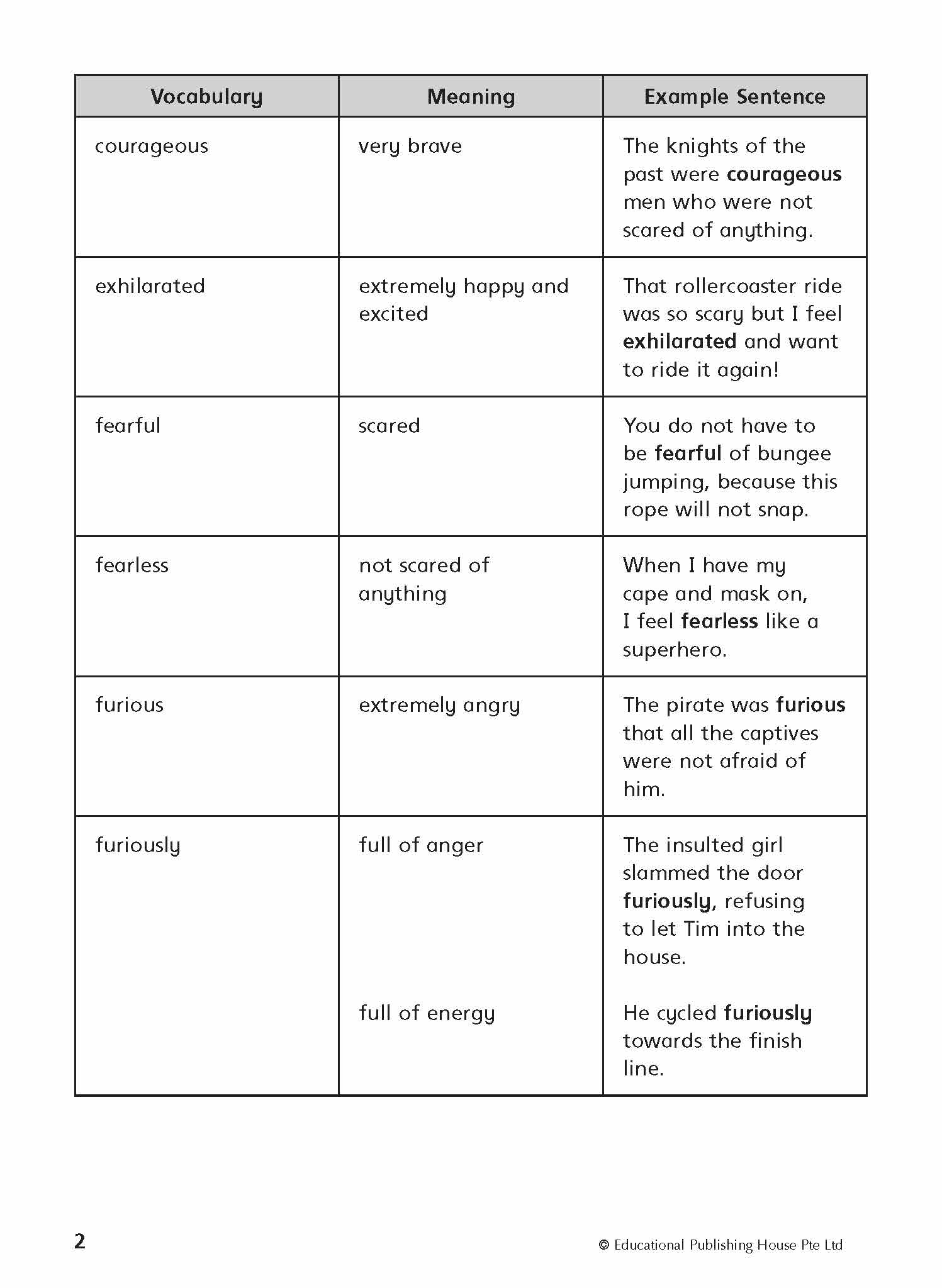 Primary 4 English Thematic Composition Writing