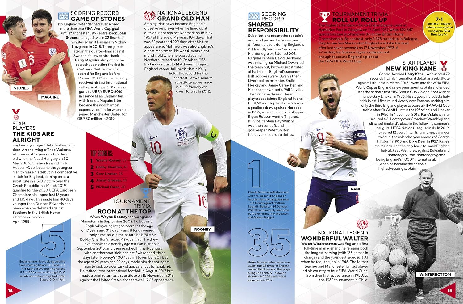 FIFA World Football Records 2022 (Hardcover)