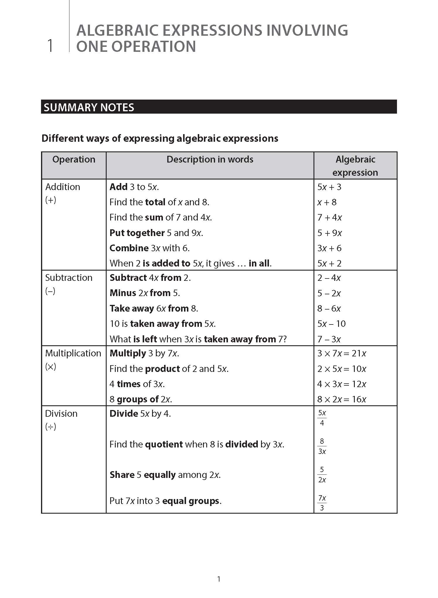 Mathematics Buddy Secondary One (G1): Step-by-step Algebra
