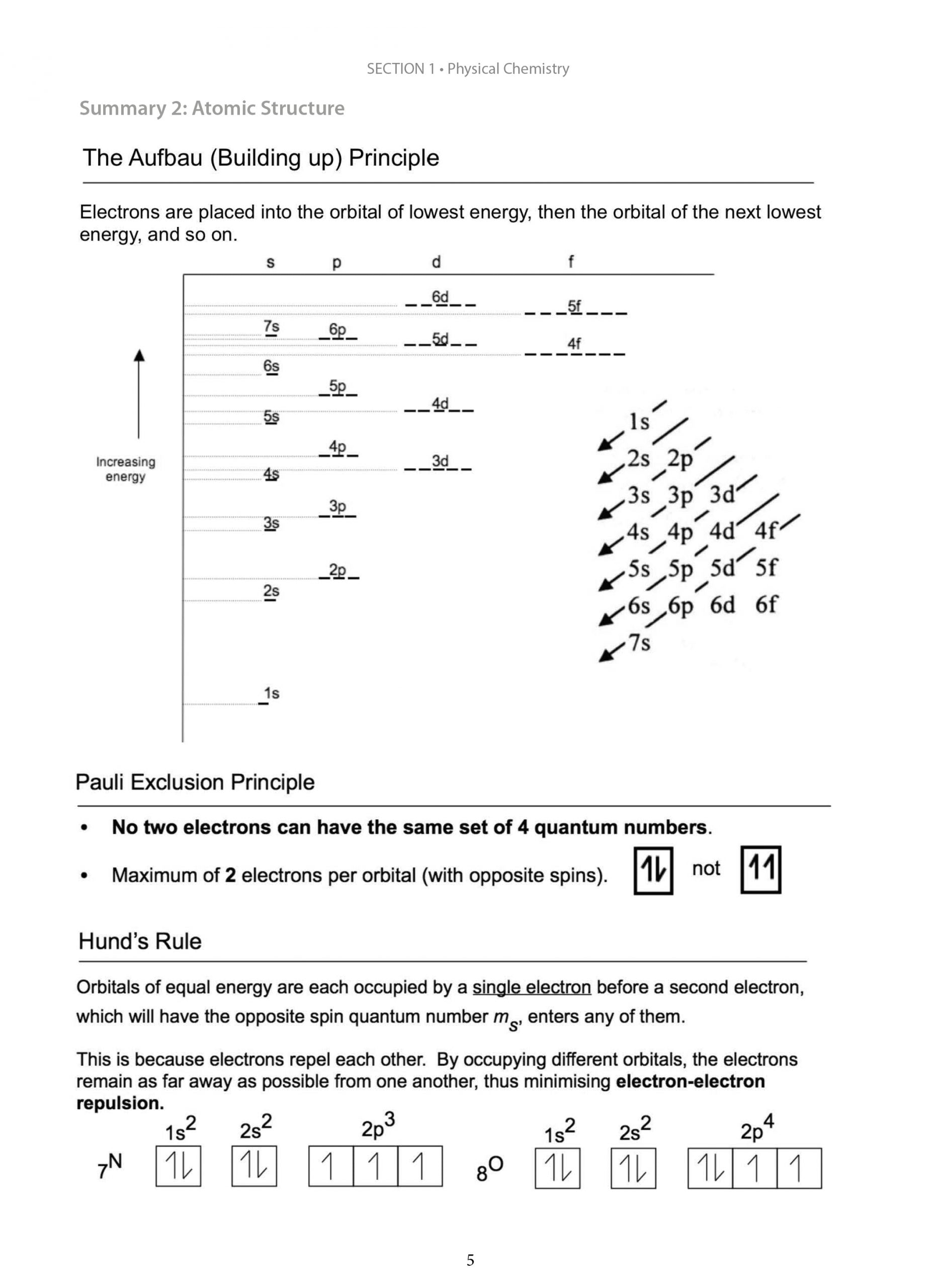 A-Level Chemistry: Key Summaries for Revision