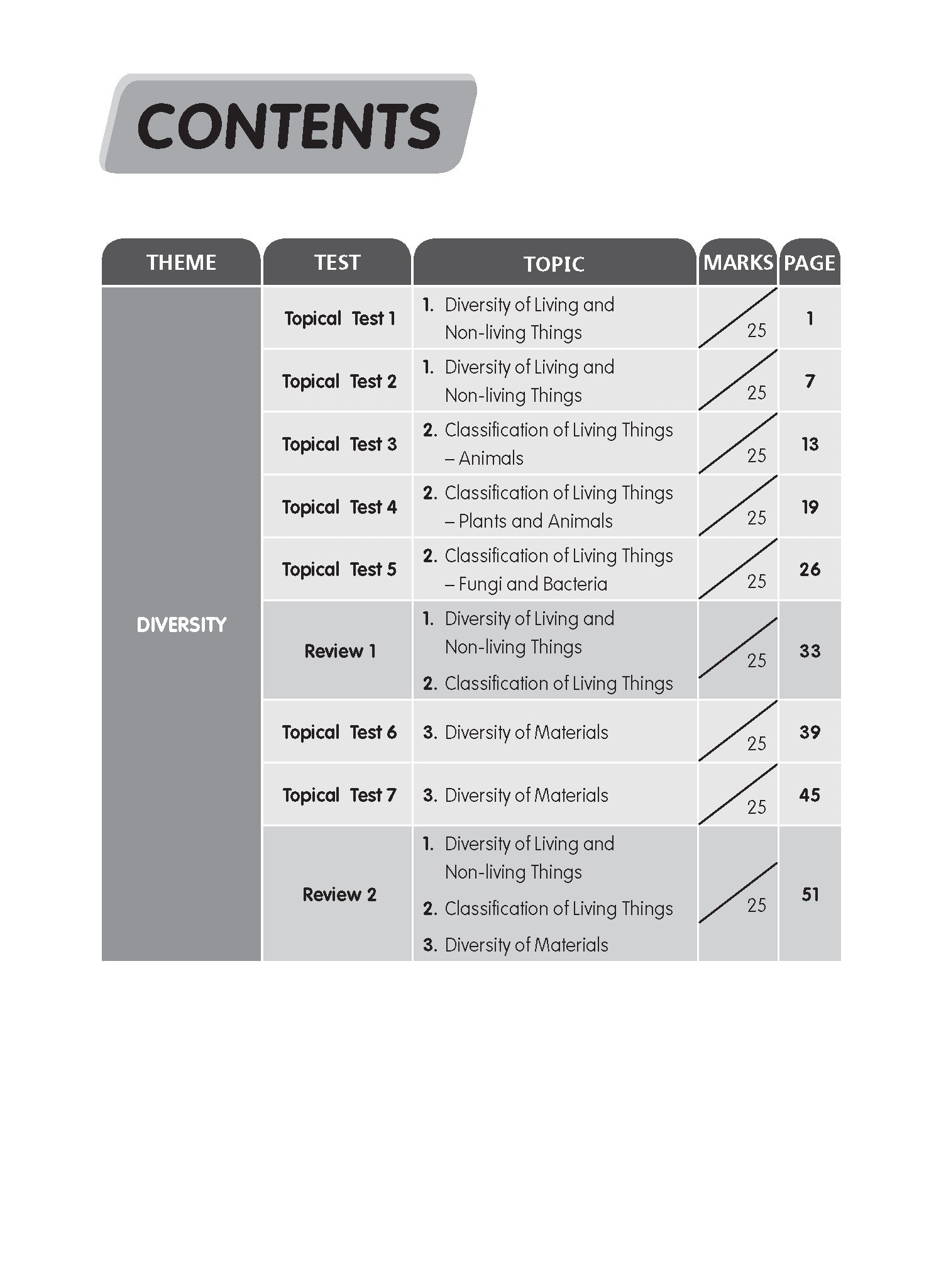 Primary 3 Science Tests