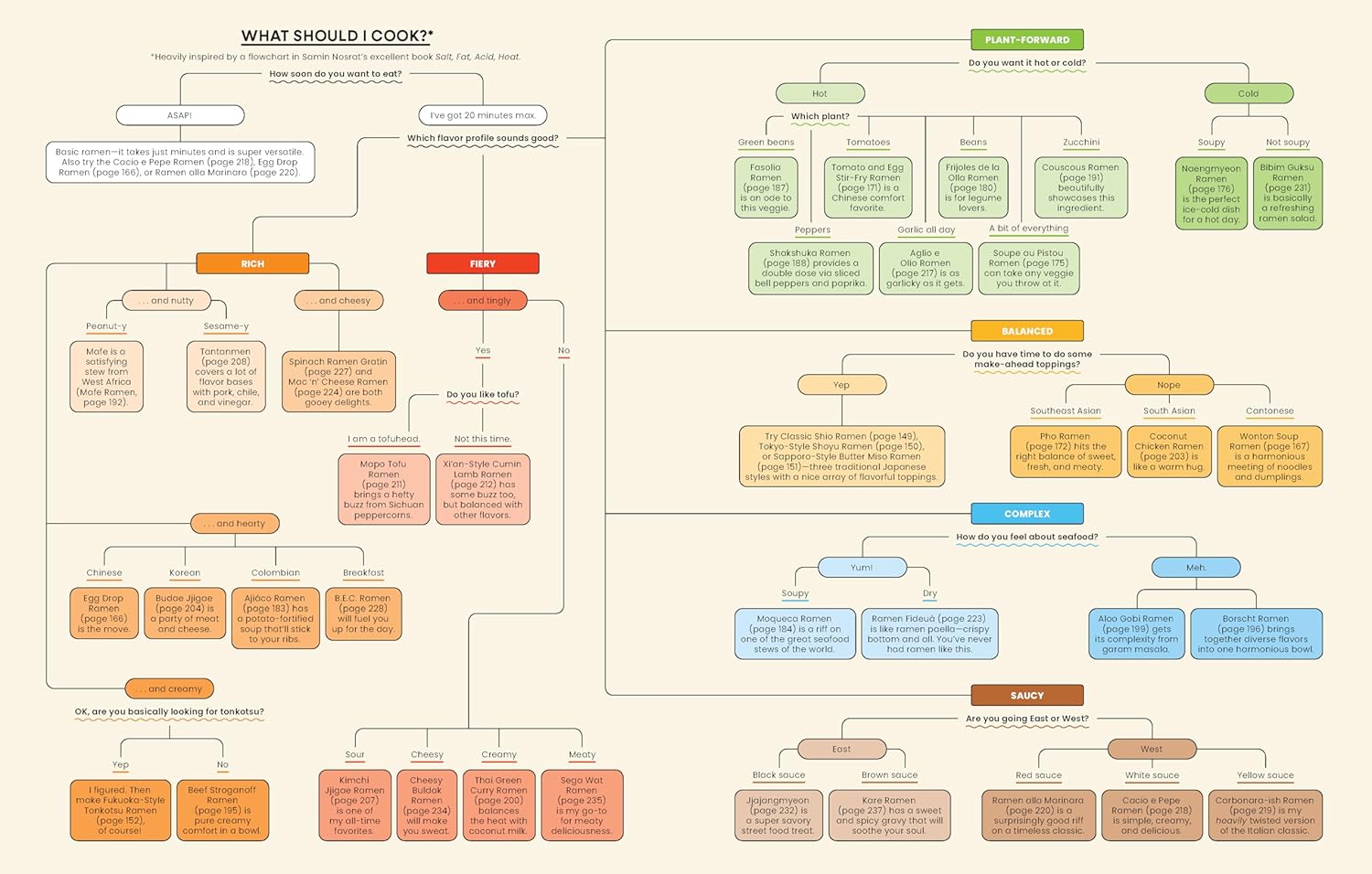 Instant Ramen Kitchen: 40+ Delicious Recipes That Go Beyond the Packet (Hardcover)