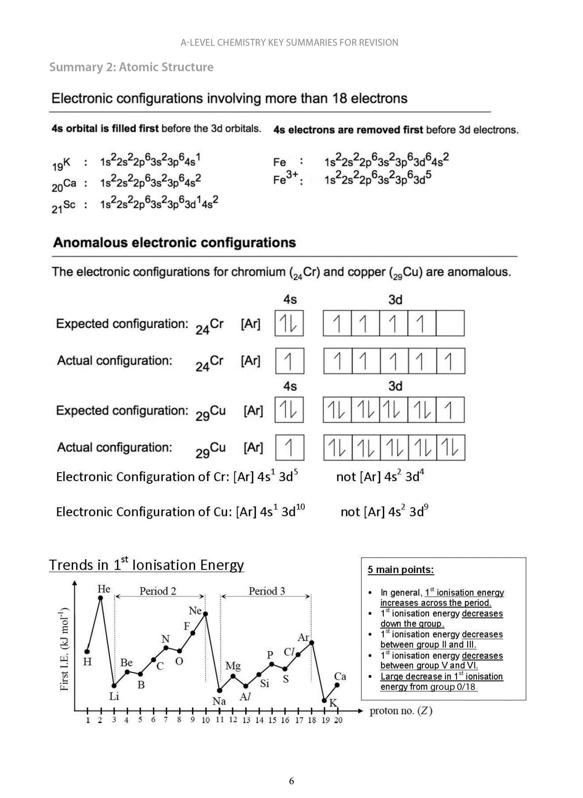 A-Level Chemistry: Key Summaries for Revision