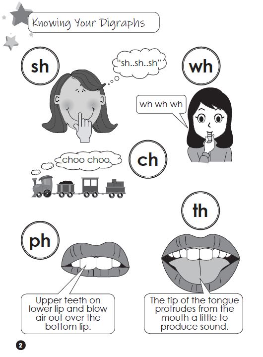 Fun Learning Phonics Level 3 – Digraphs vs. Blends