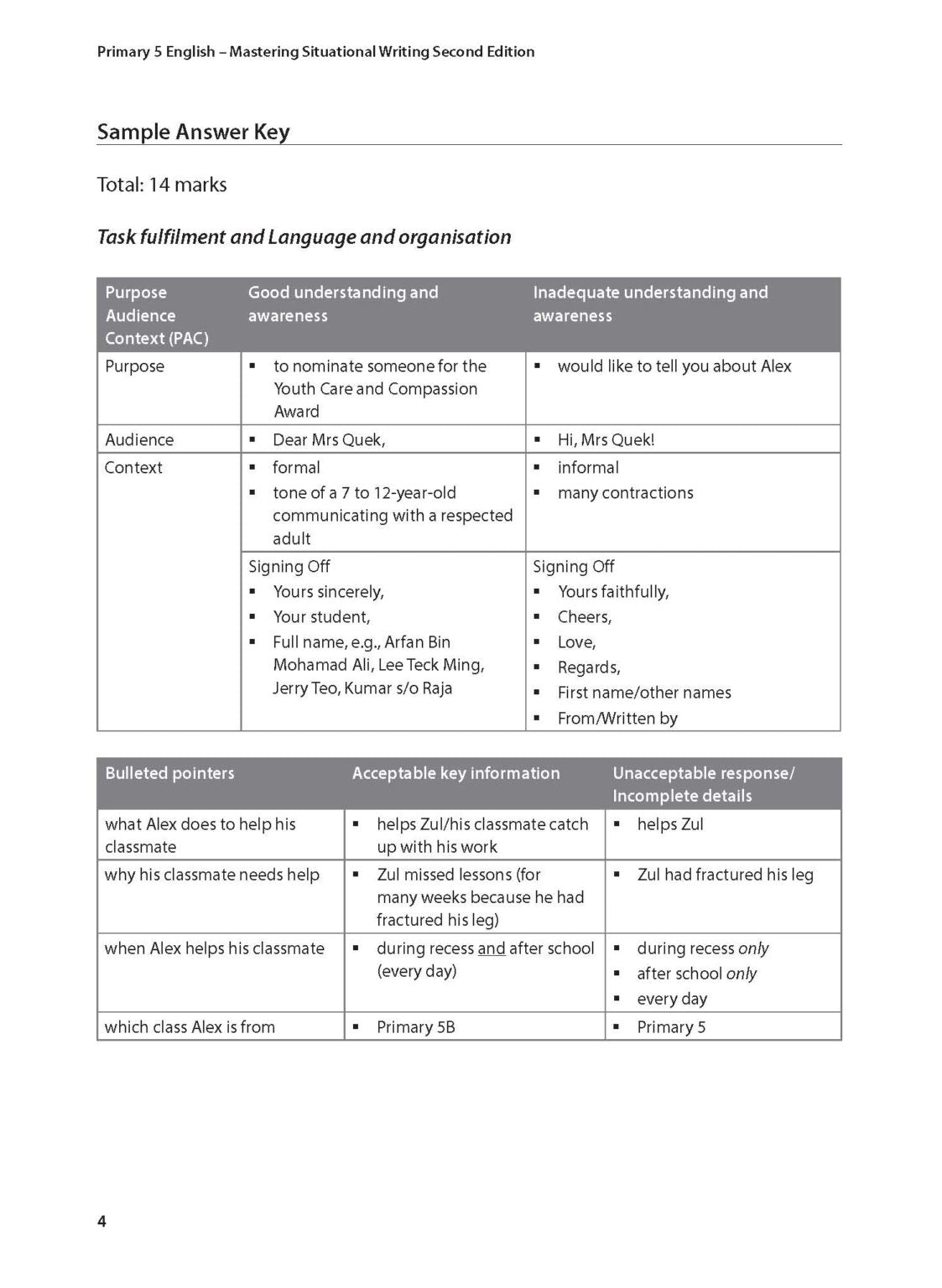 Primary 5 English Mastering Situational Writing Second Edition