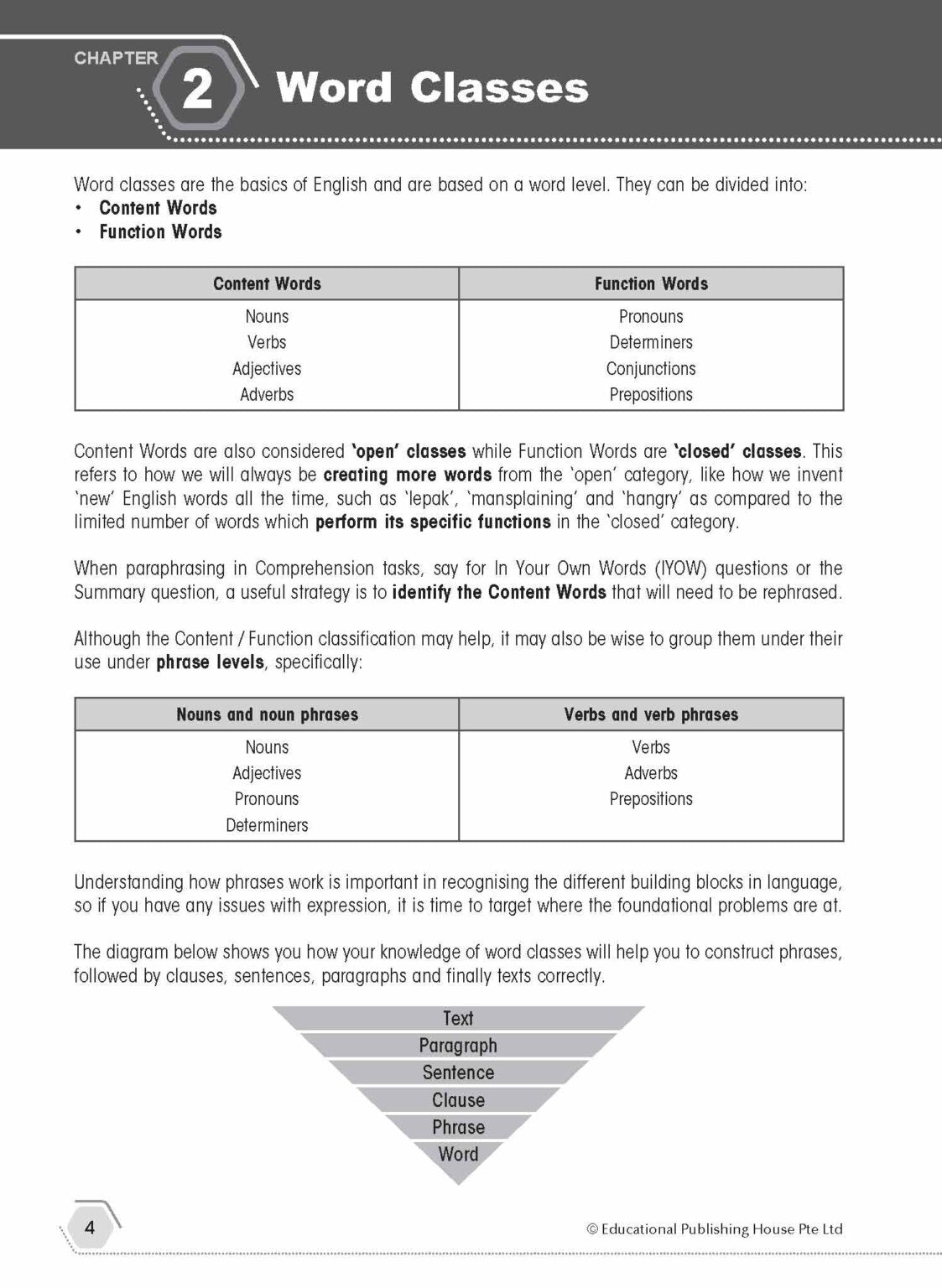 US English Excellence: Mastering Grammar & Editing