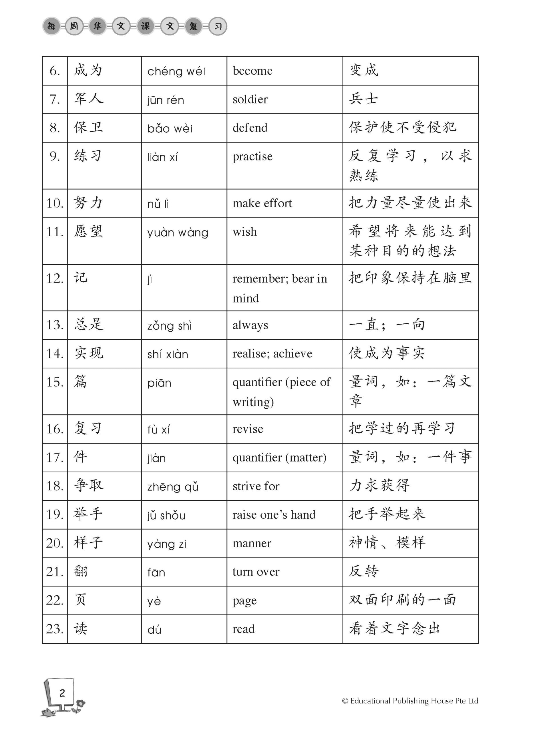 Primary 3A Chinese Weekly Revision 每周华文课文复习